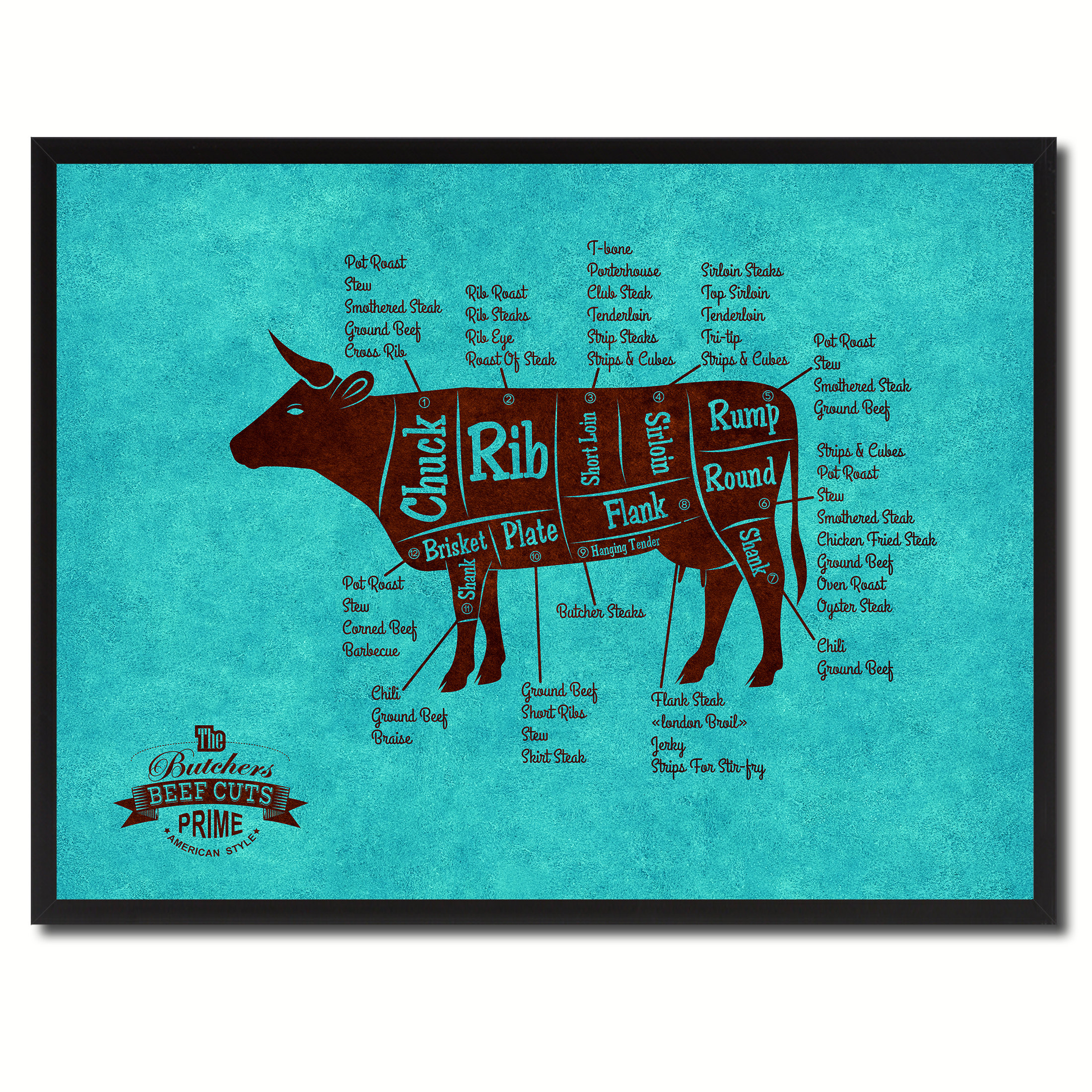August Grove® Beef Meat Cuts Butchers Chart Print on Canvas with